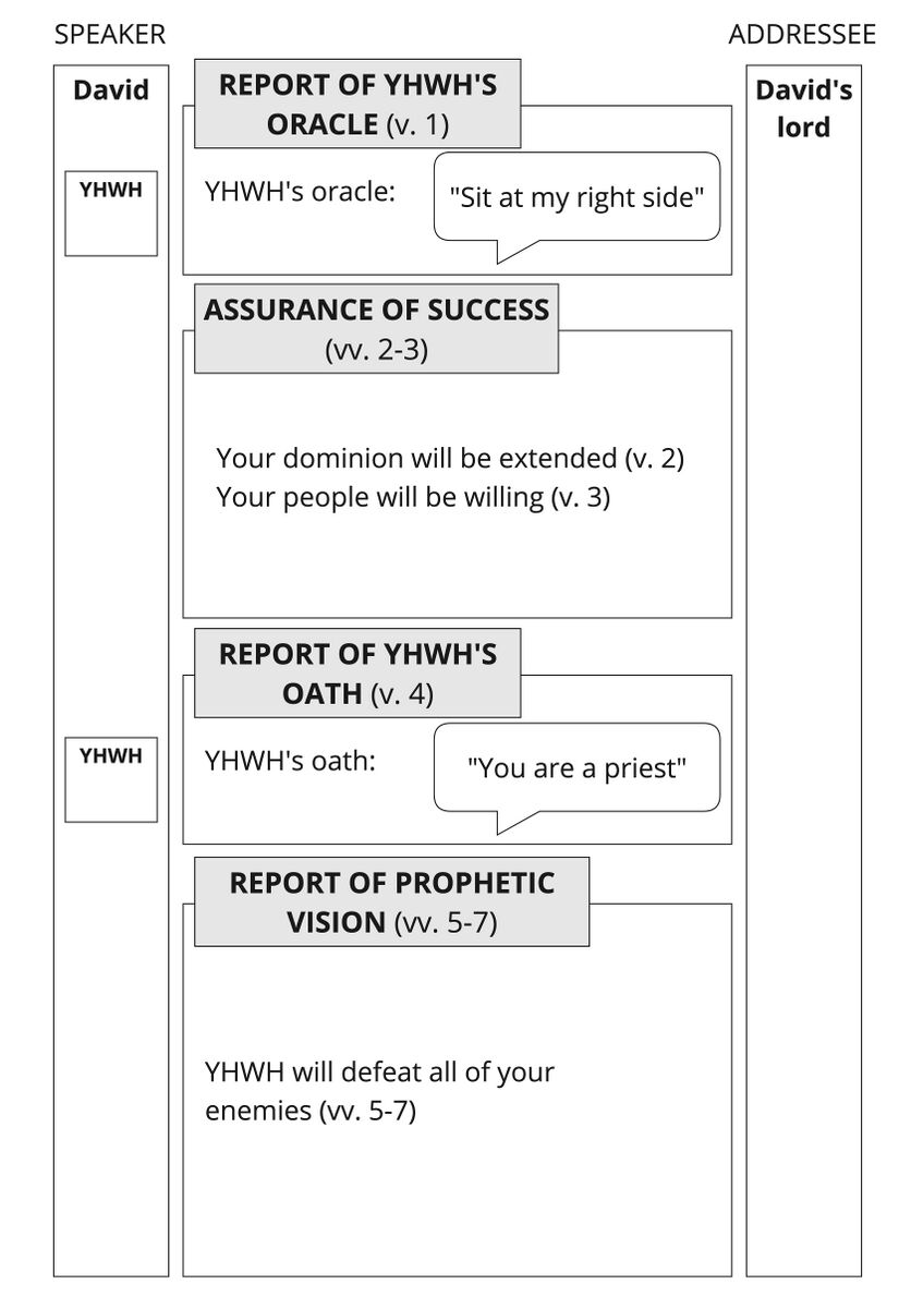 Ps 110 - Speech summary.jpg