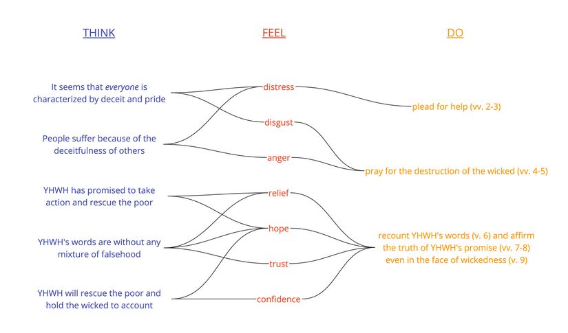 Ps 12 - Affect analysis summary.jpg