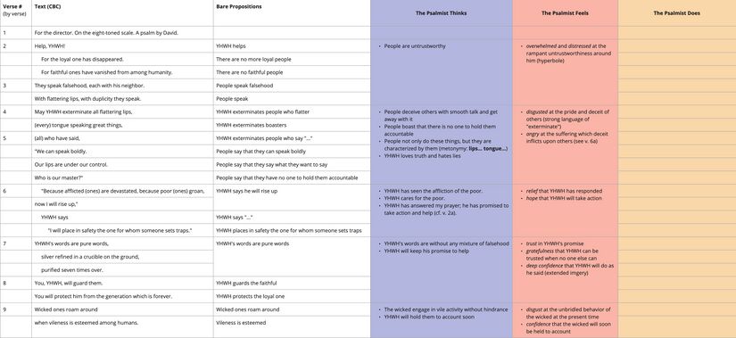 Ps 12 - Affect analysis table.jpg