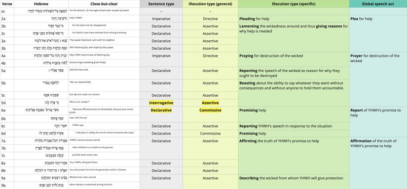 Ps 12 - Speech act table.jpg