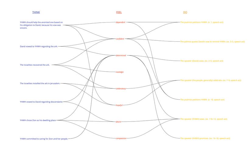 Ps 132 - Emotion Summary.jpg