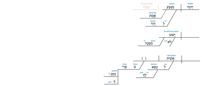 Ps 132 - Grammatical v.11.jpg