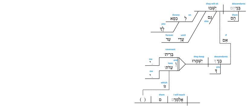 Ps 132 - Grammatical v.12.jpg