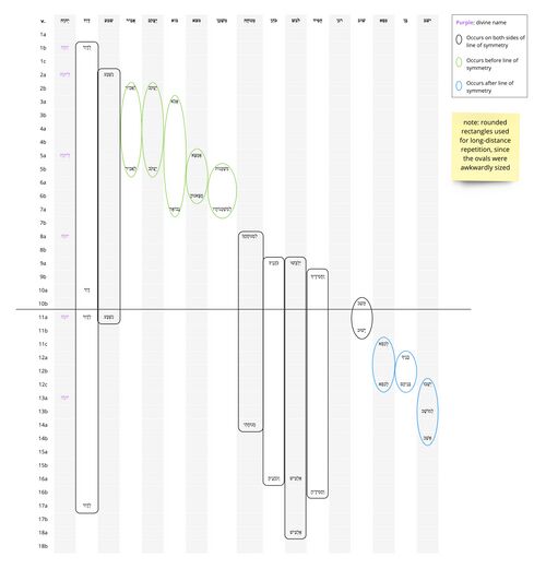 Ps 132 - Repeated Roots (Overseer version).jpg