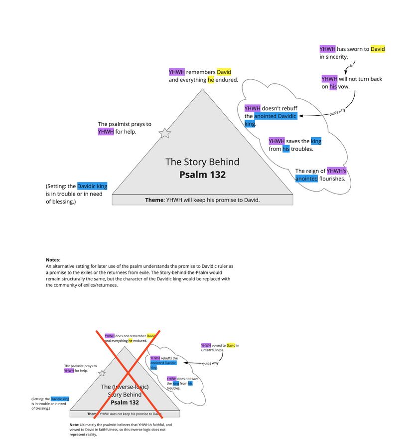 Ps 132 - Story overview.jpg