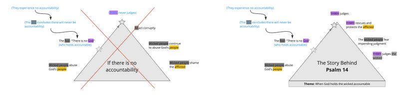 Ps 14 - Story overview.jpg