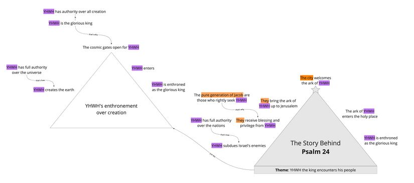 Ps 24 - Summary triangle.jpg