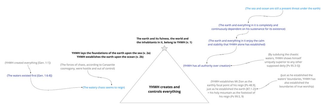 Ps 24 - story triangle v.2.jpg