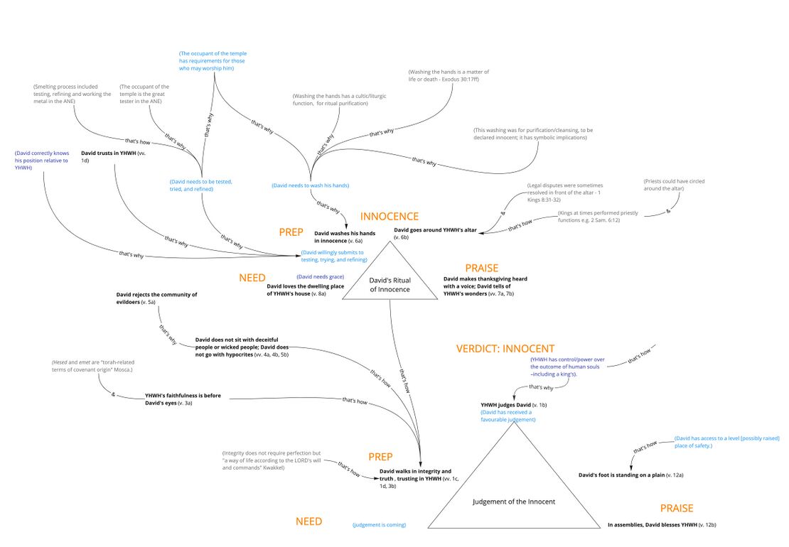 Ps 26 - Story triangle.jpg