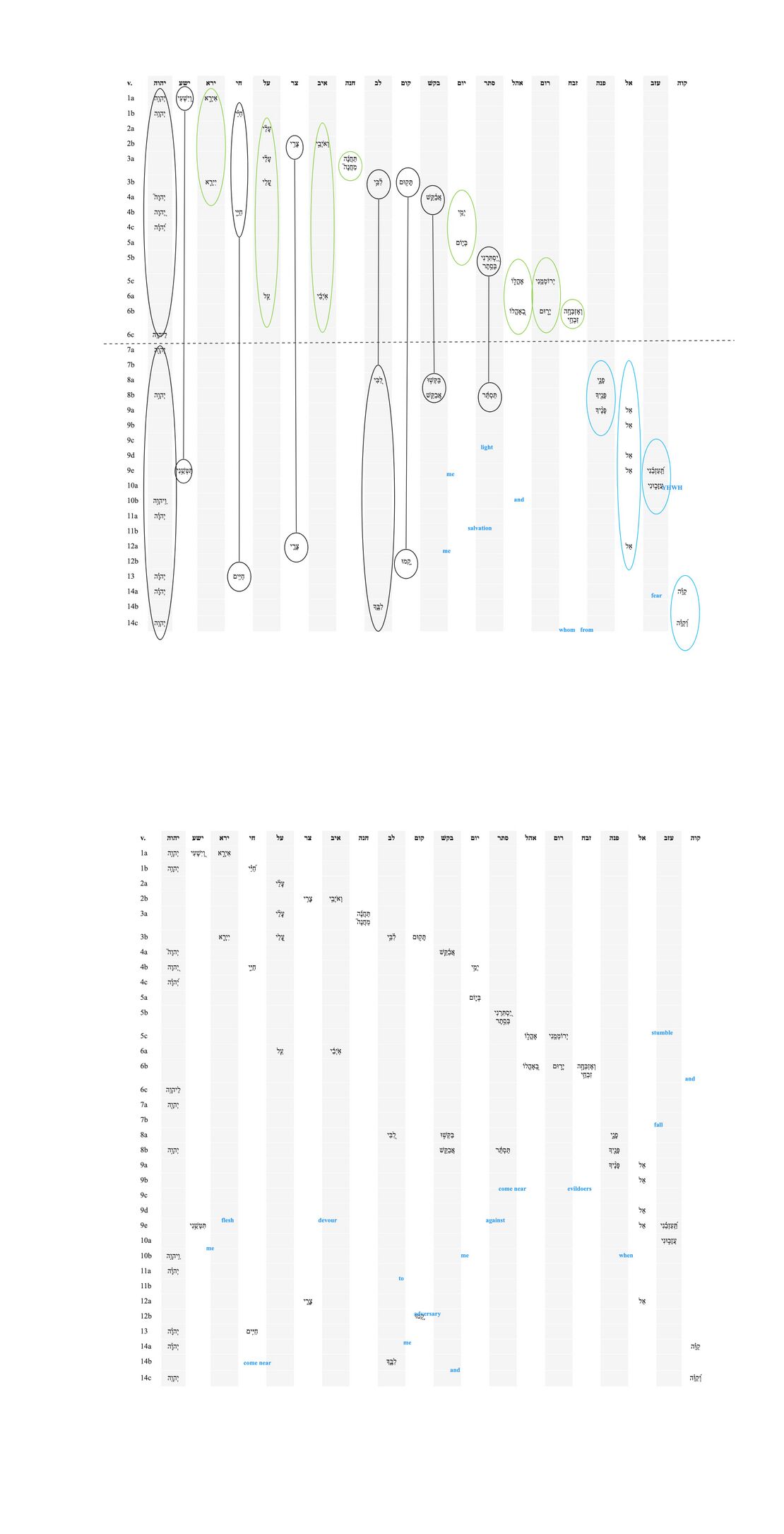Ps 27 - Repeated Roots 1 and 2.jpg