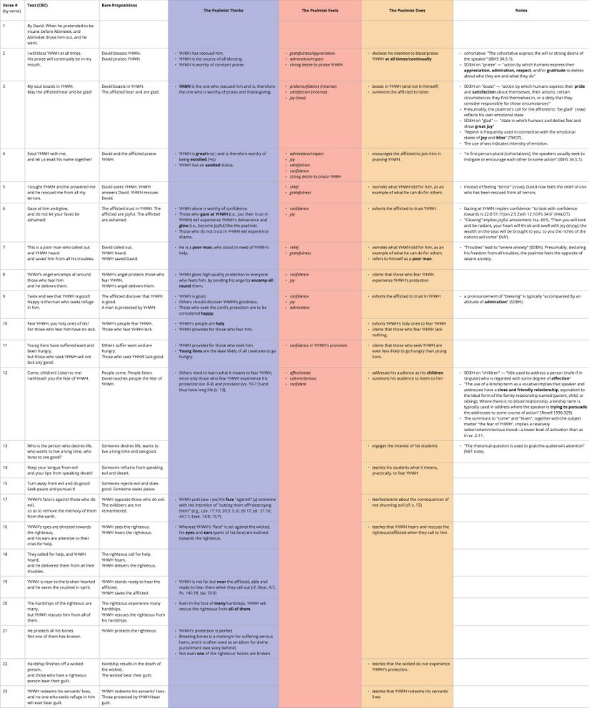 Ps 34 - Affect table.jpg