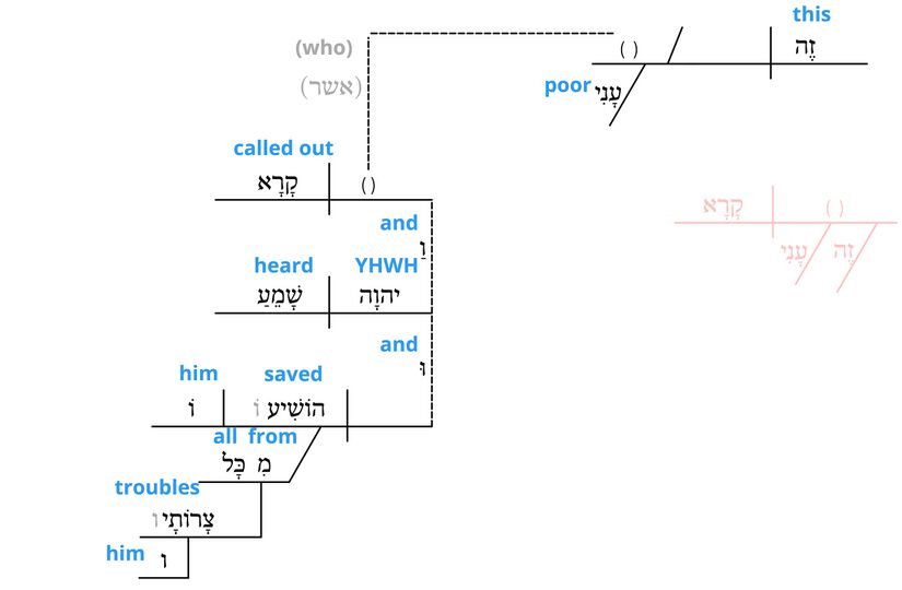 Ps 34 - Grammatical v.7.jpg