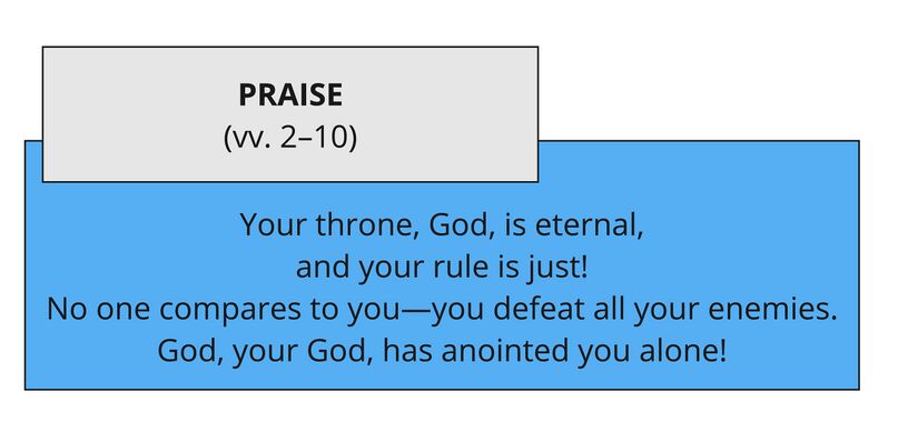 Ps 45.2–10 gsa.jpg