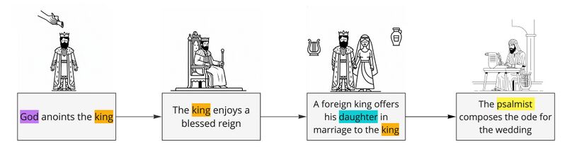 Ps 45 Background events.jpg