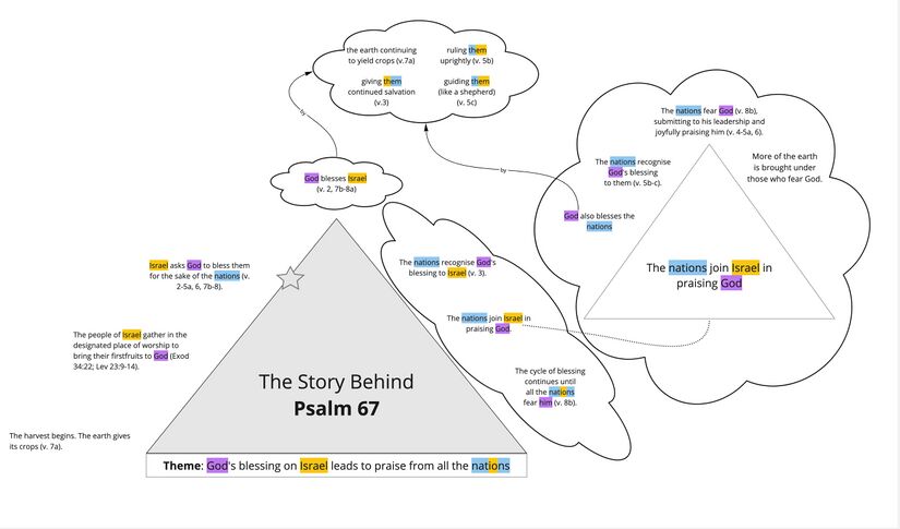 Ps 67 - Expanded overview story 2.jpg