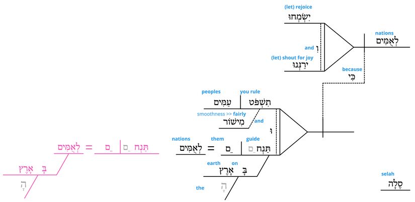 Ps 67 - Grammatical v.5.jpg