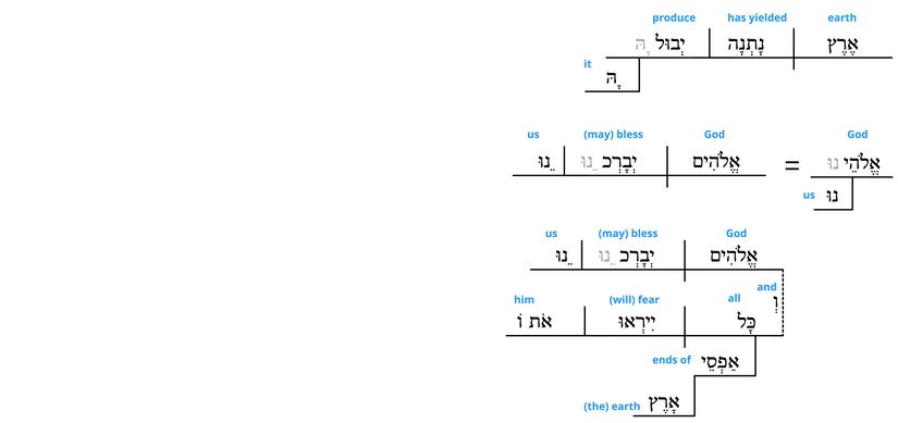 Ps 67 - Grammatical v.7-8.jpg