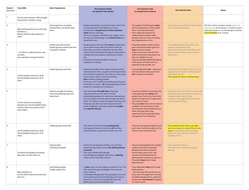 Ps 67 Emotion table.jpg