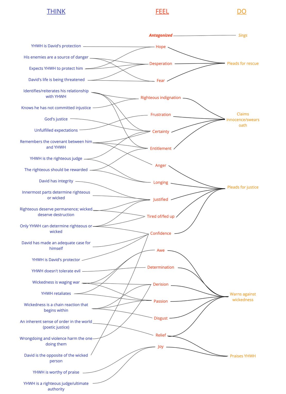 Ps 7 - Affect analysis summary.jpg