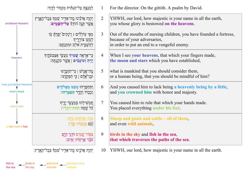 Ps 8 - Poetic feature 2.jpg