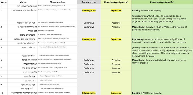 Ps 8 - Speech Act table.jpg