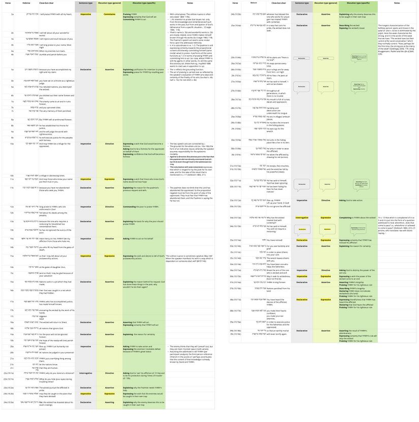 Ps 9 - Speech Act Chart.jpg