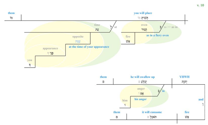 Psalm021 10 phrase diagram.jpg