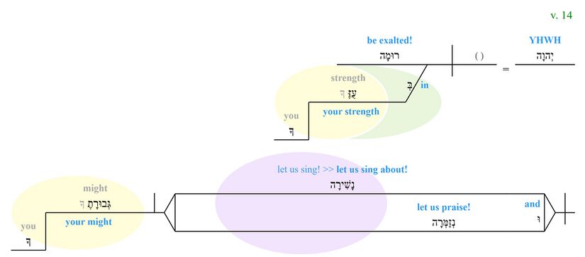 Psalm021 14 phrase diagram.jpg