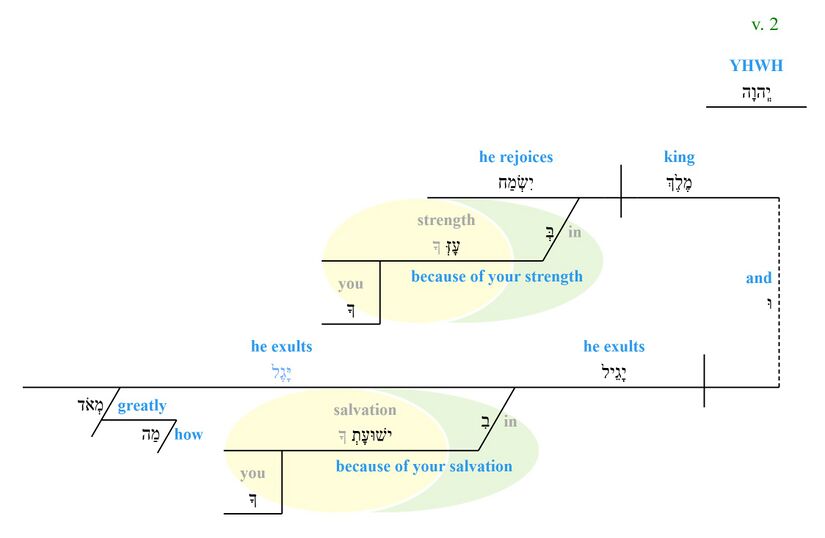 Psalm021 2 phrase diagram.jpg