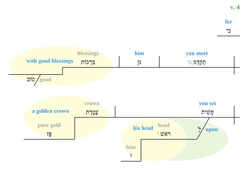 Psalm021 4 phrase diagram.jpg