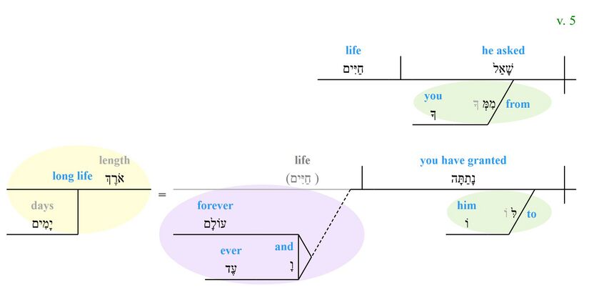 Psalm021 5 phrase diagram.jpg