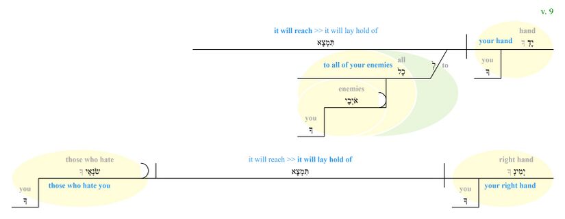 Psalm021 9 phrase diagram.jpg