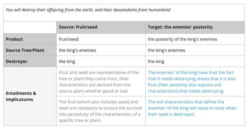 Psalm021 imagery fruit posterity.jpg