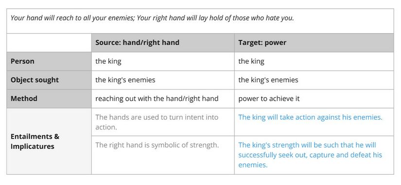 Psalm021 imagery hand power.jpg