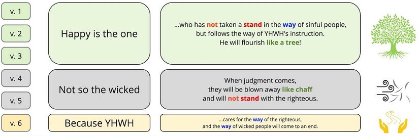 Psalm 001 - At A Glance.jpg