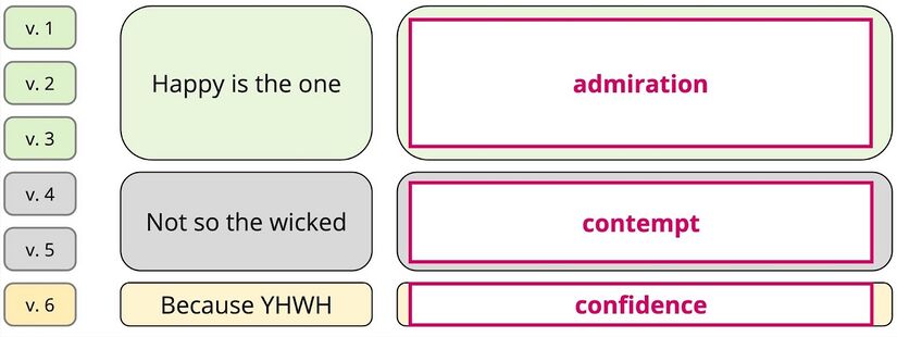 Psalm 001 - Emotions for TPN.jpg