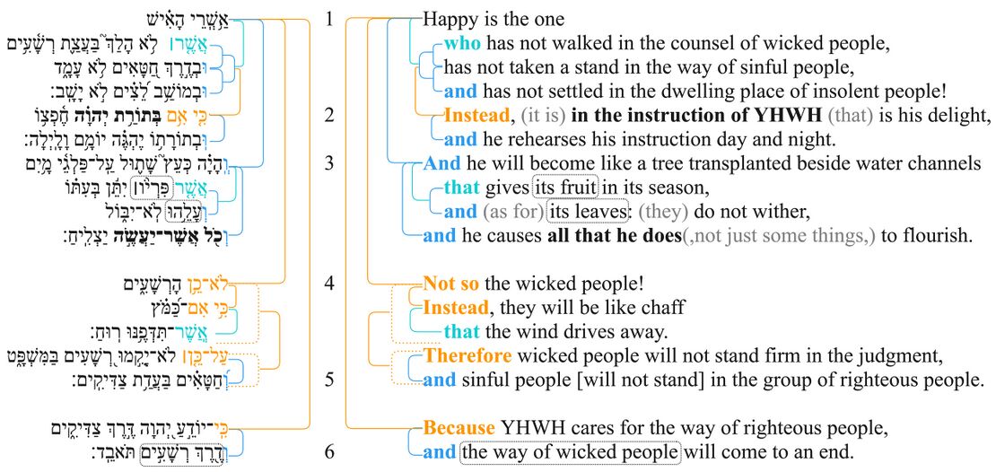 Psalm 001 - Macrosyntax Ps 1.jpg