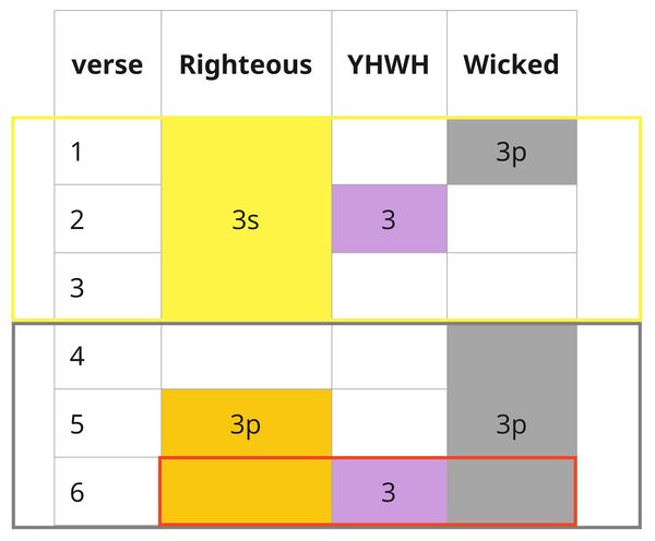 Psalm 001 - Participant Distribution Ps 1.jpg