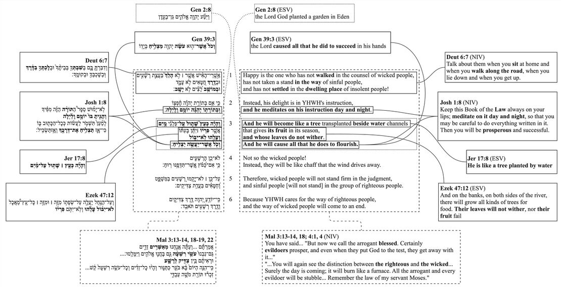 Psalm 001 - Poetic feature 3.jpg