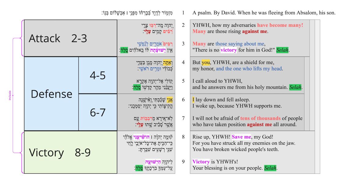Psalm 003 - AAG Poetic Structure Overlay.jpg