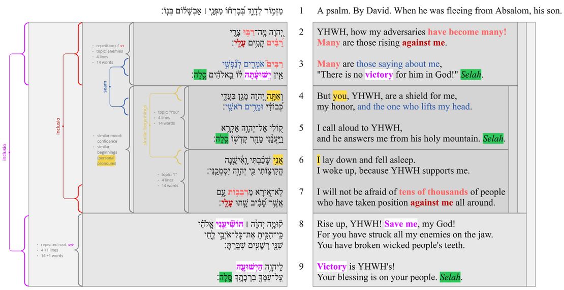 Psalm 003 - Poetic Structure.jpg