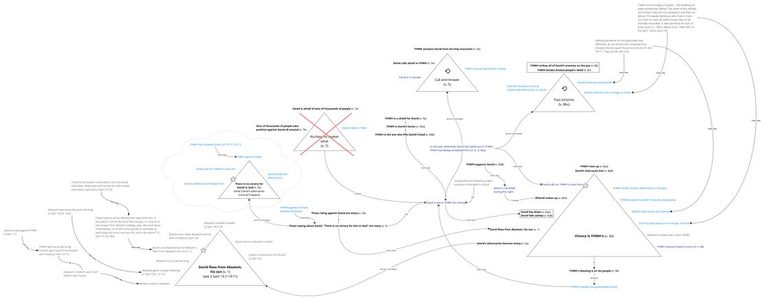 Psalm 003 - Story triangles.jpg