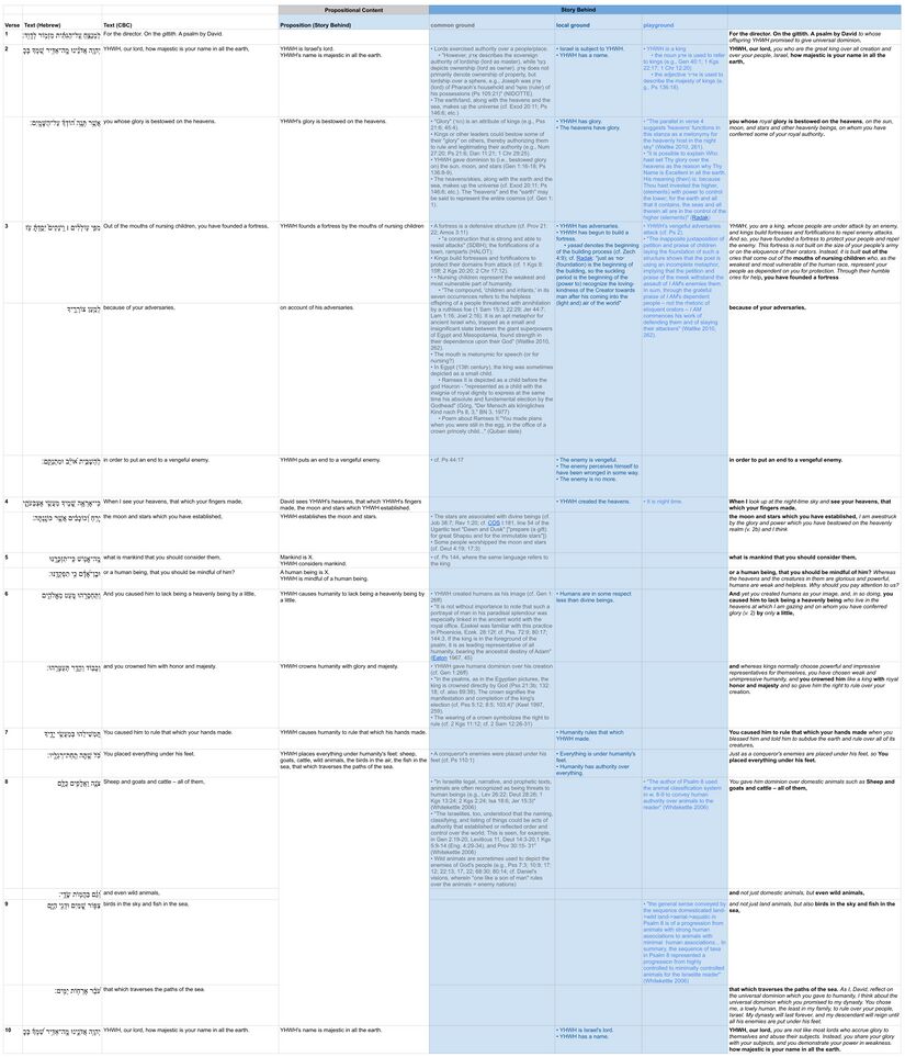 Psalm 008 - Assumptions Table.jpg