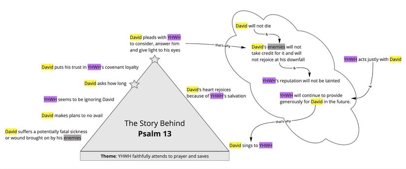 Psalm 013 SB summary.jpg