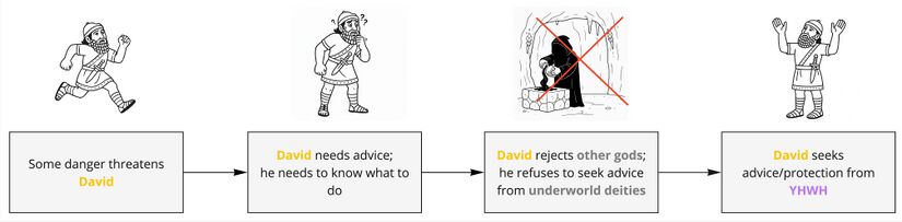 Psalm 016 - Background events.jpg