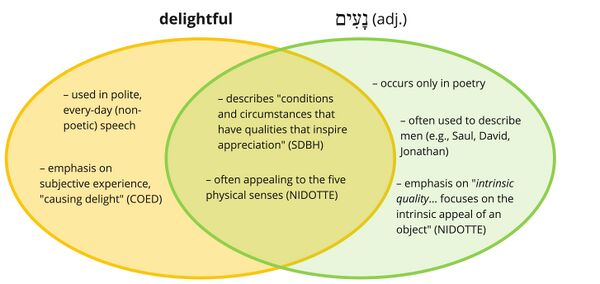 Psalm 016 - Na'im (2) .jpg