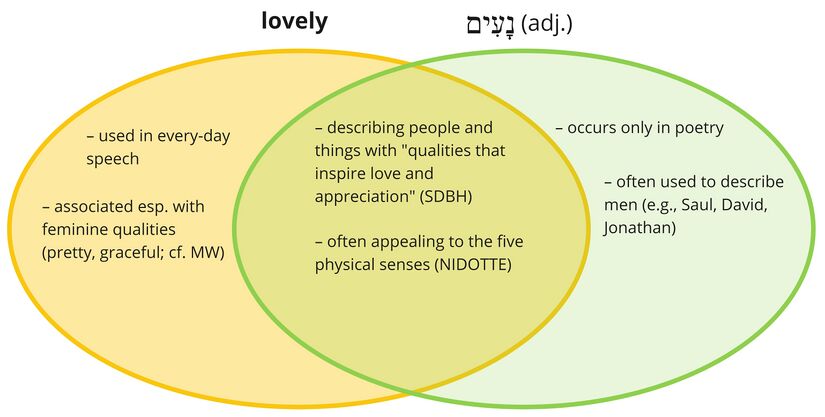 Psalm 016 - Na'im - lovely.jpg