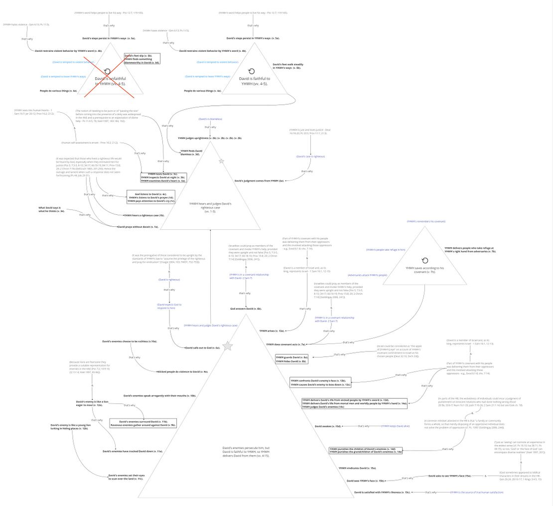 Psalm 017 - Story Triangles.jpg