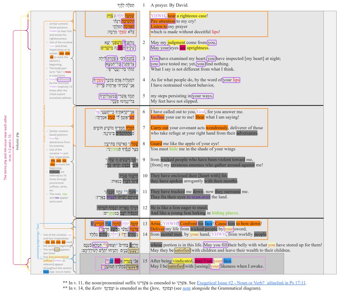 Psalm 017 - poetic structure.jpg
