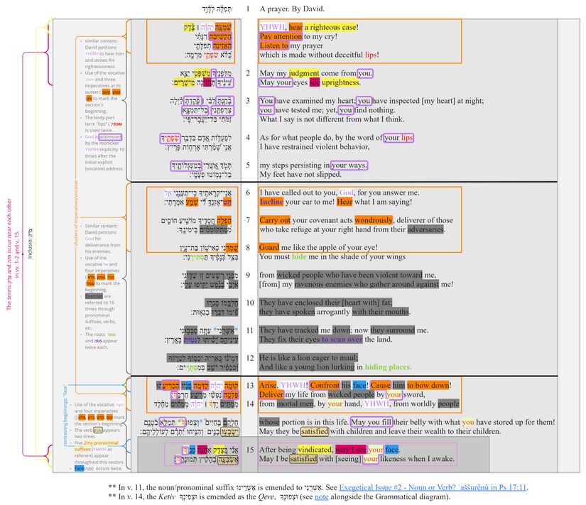 Psalm 017 - poetic structure.jpg